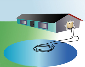 water source ground source heat pump lake,pond and river application
