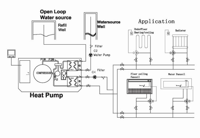 Kolant Openloop-watersource heat pump application