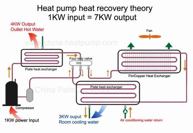 heat-recovery-heat-pump-working-theory