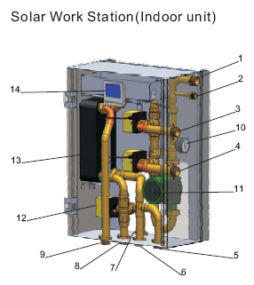 solar work station