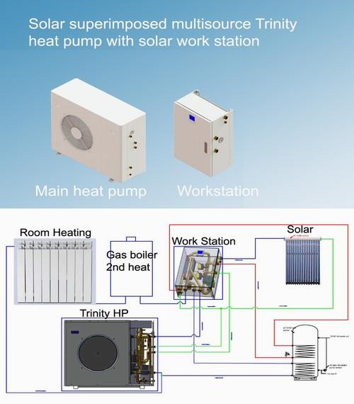 solar-Trinity-HeatPump